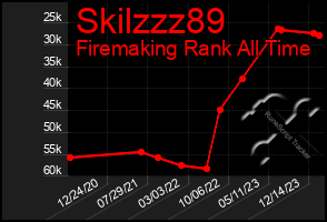 Total Graph of Skilzzz89