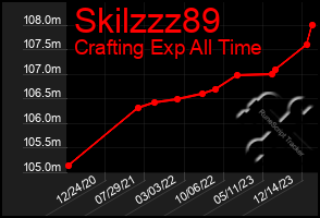 Total Graph of Skilzzz89