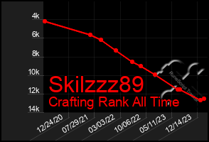 Total Graph of Skilzzz89