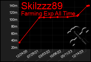 Total Graph of Skilzzz89