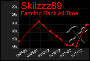 Total Graph of Skilzzz89