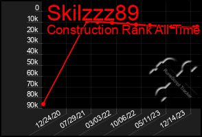 Total Graph of Skilzzz89