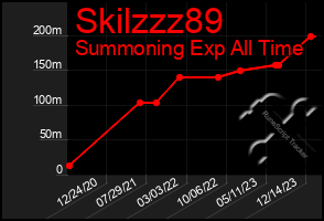 Total Graph of Skilzzz89