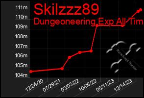 Total Graph of Skilzzz89