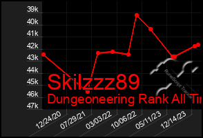 Total Graph of Skilzzz89