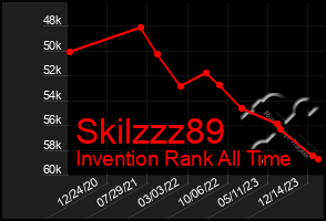 Total Graph of Skilzzz89