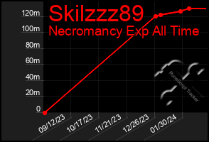 Total Graph of Skilzzz89