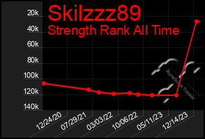 Total Graph of Skilzzz89