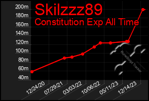 Total Graph of Skilzzz89