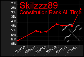 Total Graph of Skilzzz89