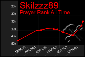 Total Graph of Skilzzz89