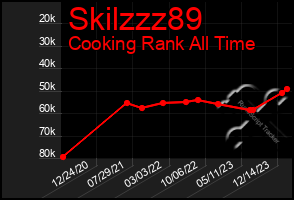Total Graph of Skilzzz89