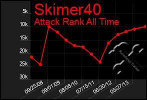 Total Graph of Skimer40