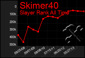 Total Graph of Skimer40