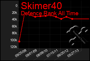 Total Graph of Skimer40