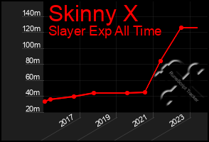 Total Graph of Skinny X