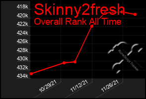Total Graph of Skinny2fresh