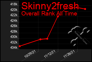 Total Graph of Skinny2fresh