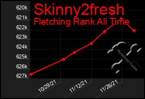 Total Graph of Skinny2fresh