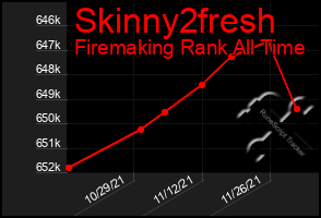 Total Graph of Skinny2fresh