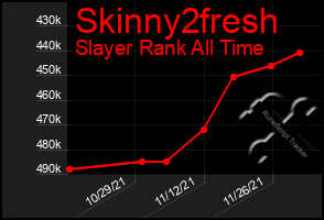 Total Graph of Skinny2fresh