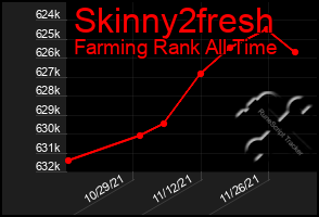 Total Graph of Skinny2fresh