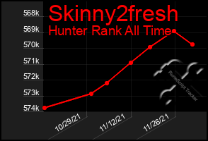 Total Graph of Skinny2fresh