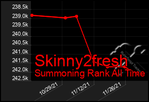 Total Graph of Skinny2fresh