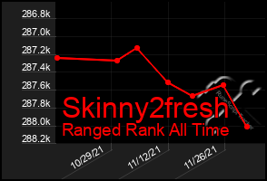 Total Graph of Skinny2fresh