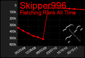 Total Graph of Skipper996