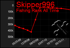 Total Graph of Skipper996