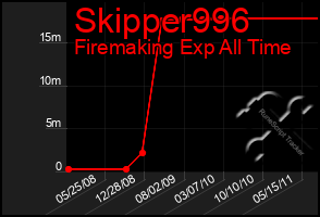 Total Graph of Skipper996