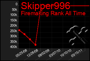 Total Graph of Skipper996