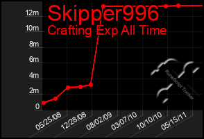 Total Graph of Skipper996