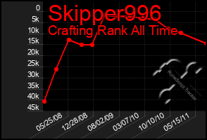 Total Graph of Skipper996