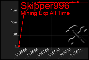 Total Graph of Skipper996