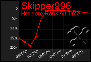 Total Graph of Skipper996