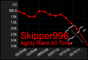 Total Graph of Skipper996