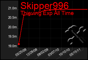 Total Graph of Skipper996