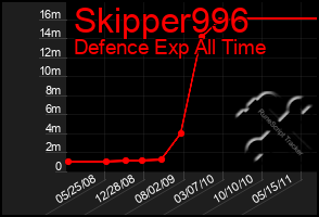 Total Graph of Skipper996