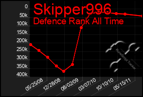 Total Graph of Skipper996