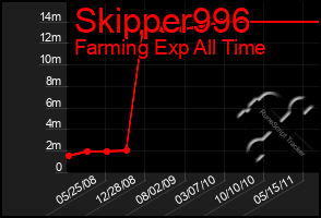 Total Graph of Skipper996