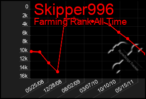 Total Graph of Skipper996