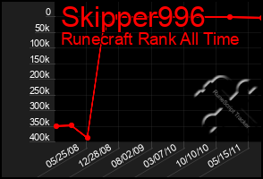 Total Graph of Skipper996