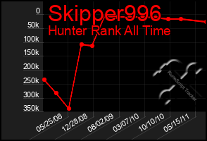 Total Graph of Skipper996