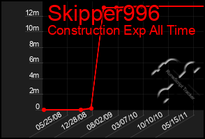 Total Graph of Skipper996