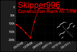 Total Graph of Skipper996