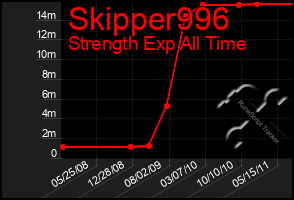 Total Graph of Skipper996