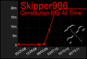 Total Graph of Skipper996