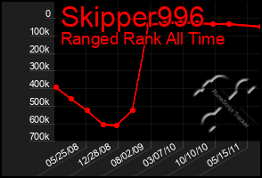 Total Graph of Skipper996